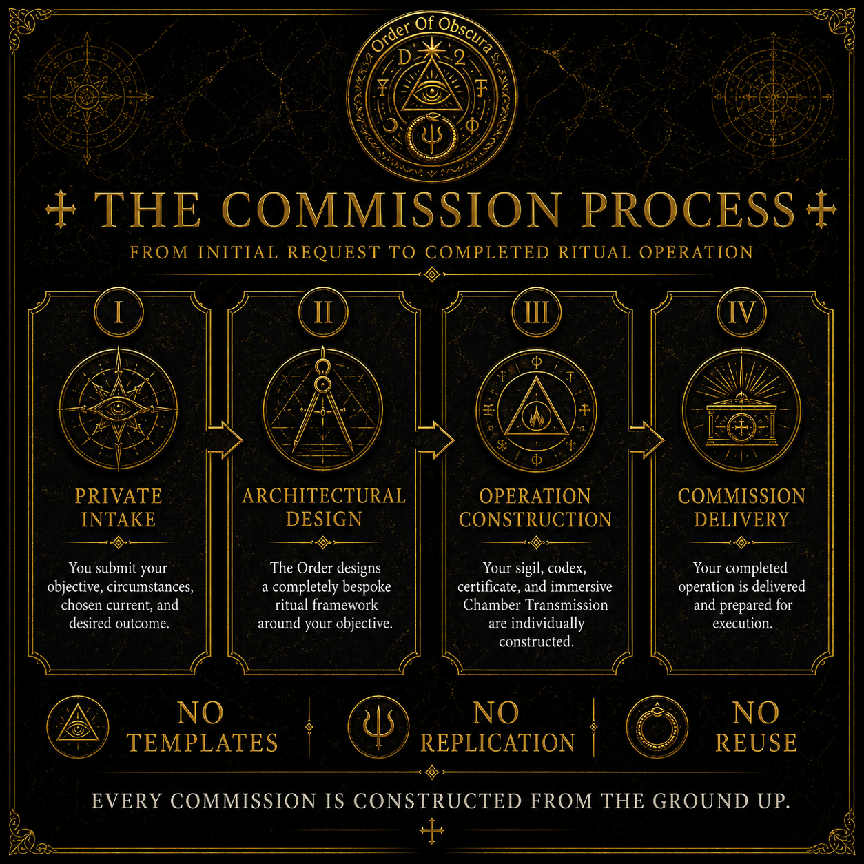 A severe consequence current and custom justice ritual engineered for merciless accountability and targeted retribution.